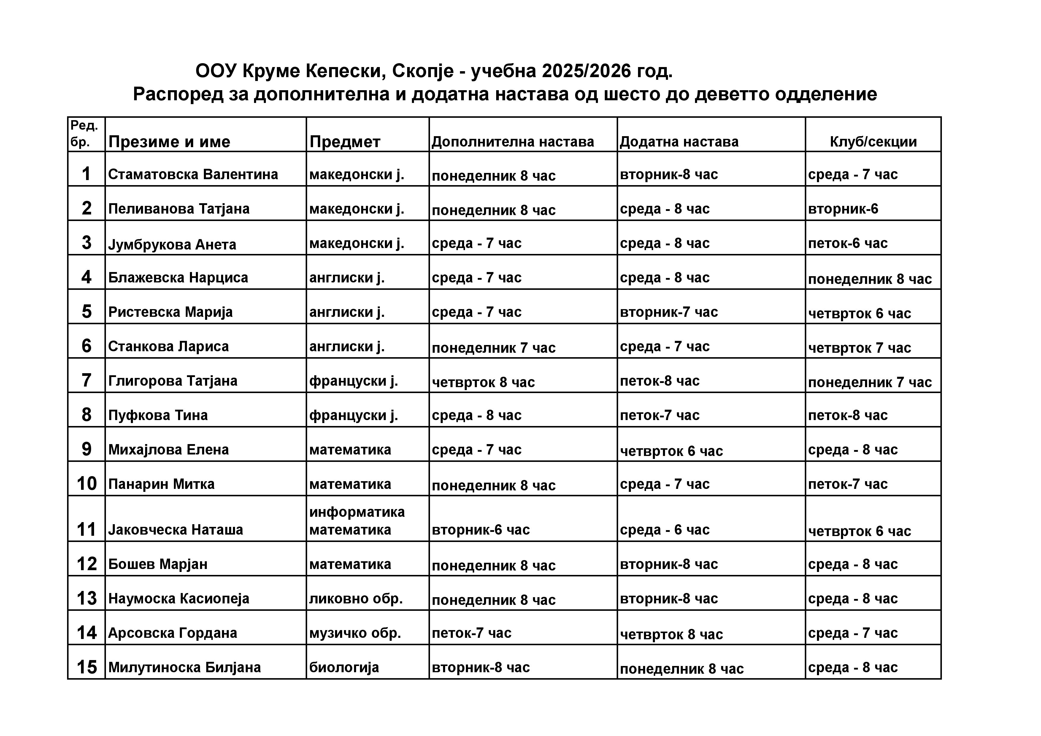 Dopolnitelna dodatna 1