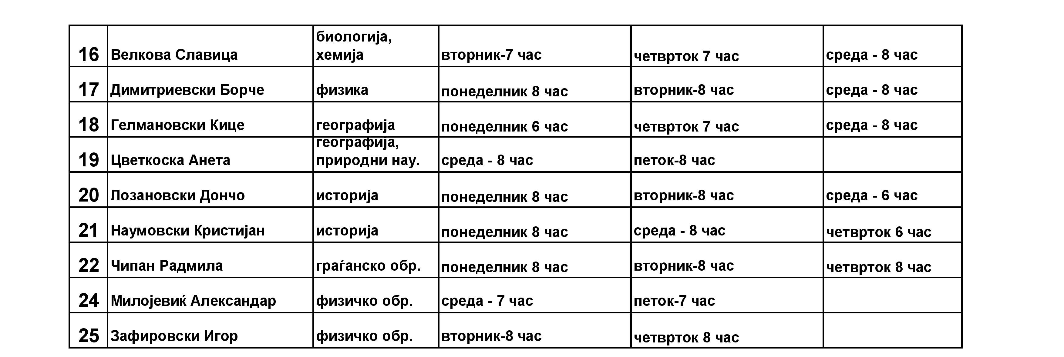 Dopolnitelna dodatna 2
