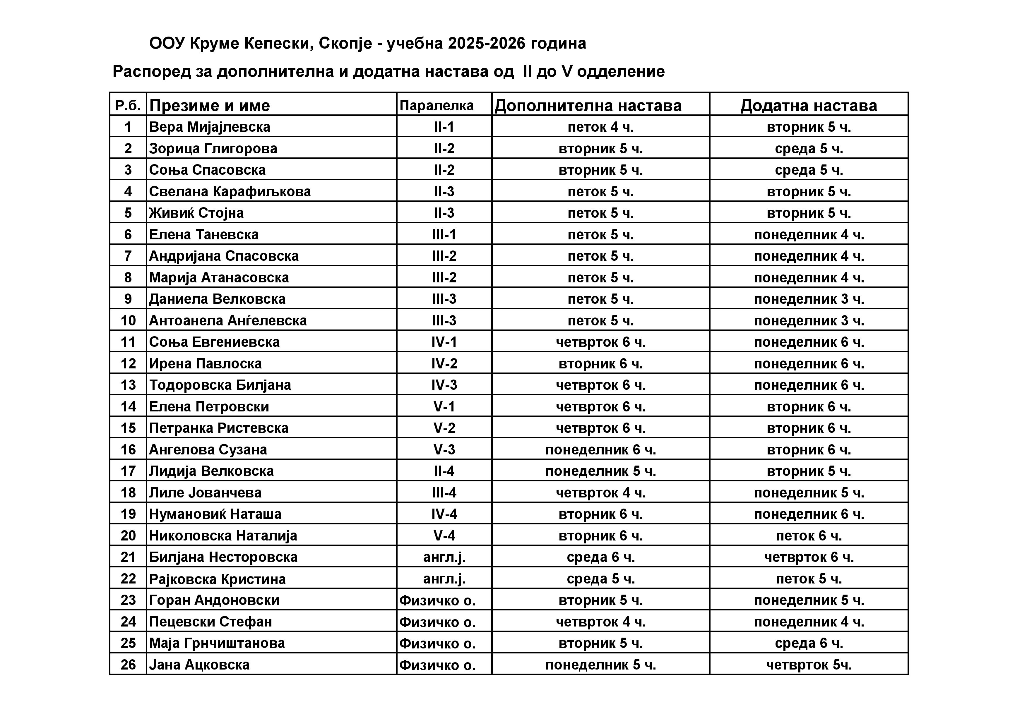 Dopolnitelna dodatna 3