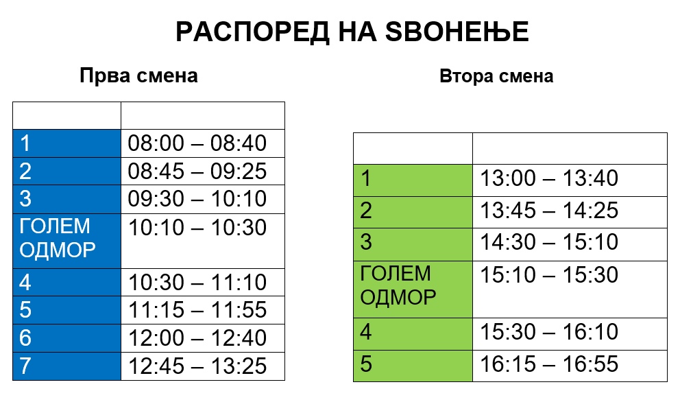 Raspored na zvonenje