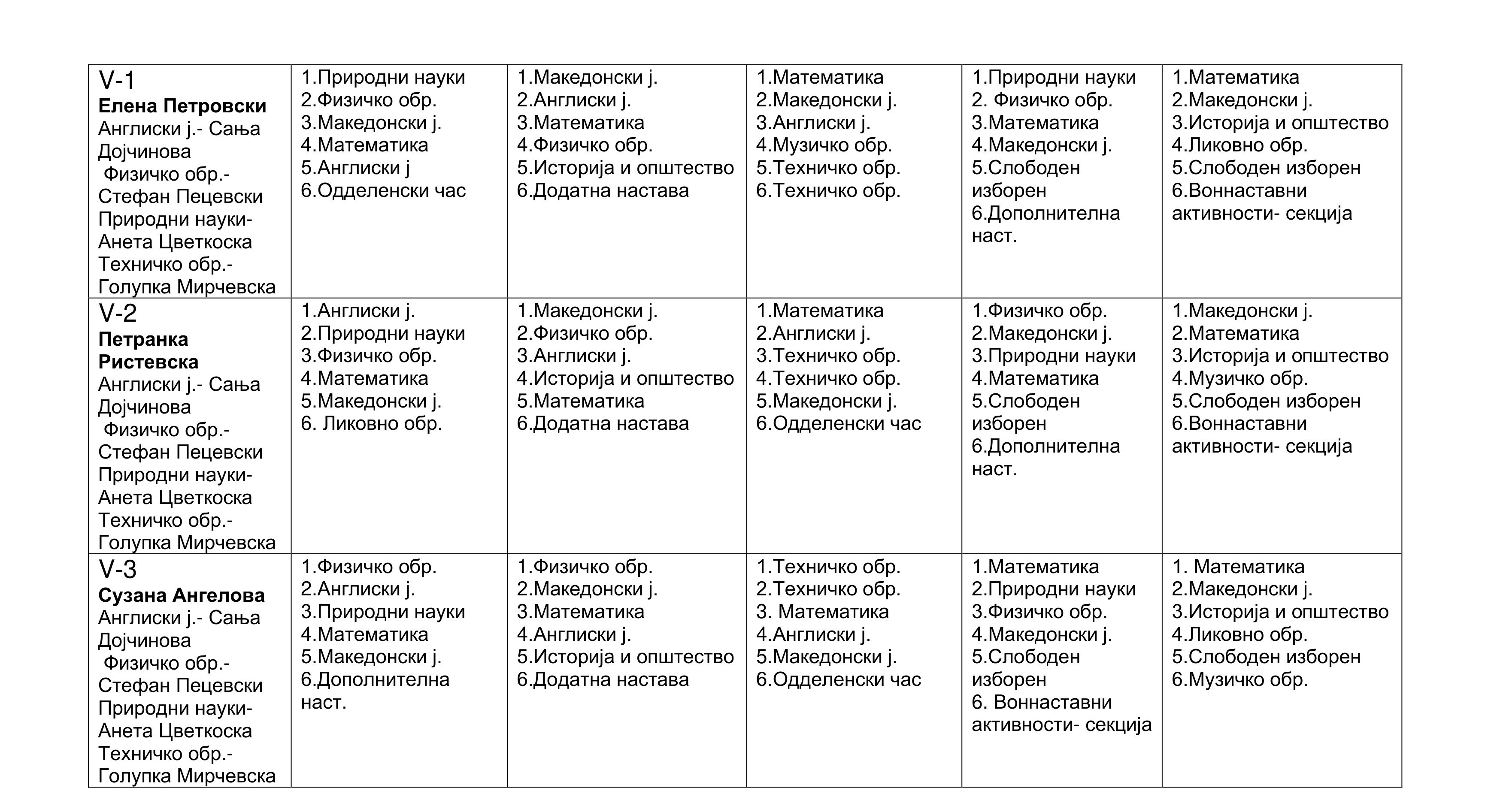 Raspored oddelenska nastava 2