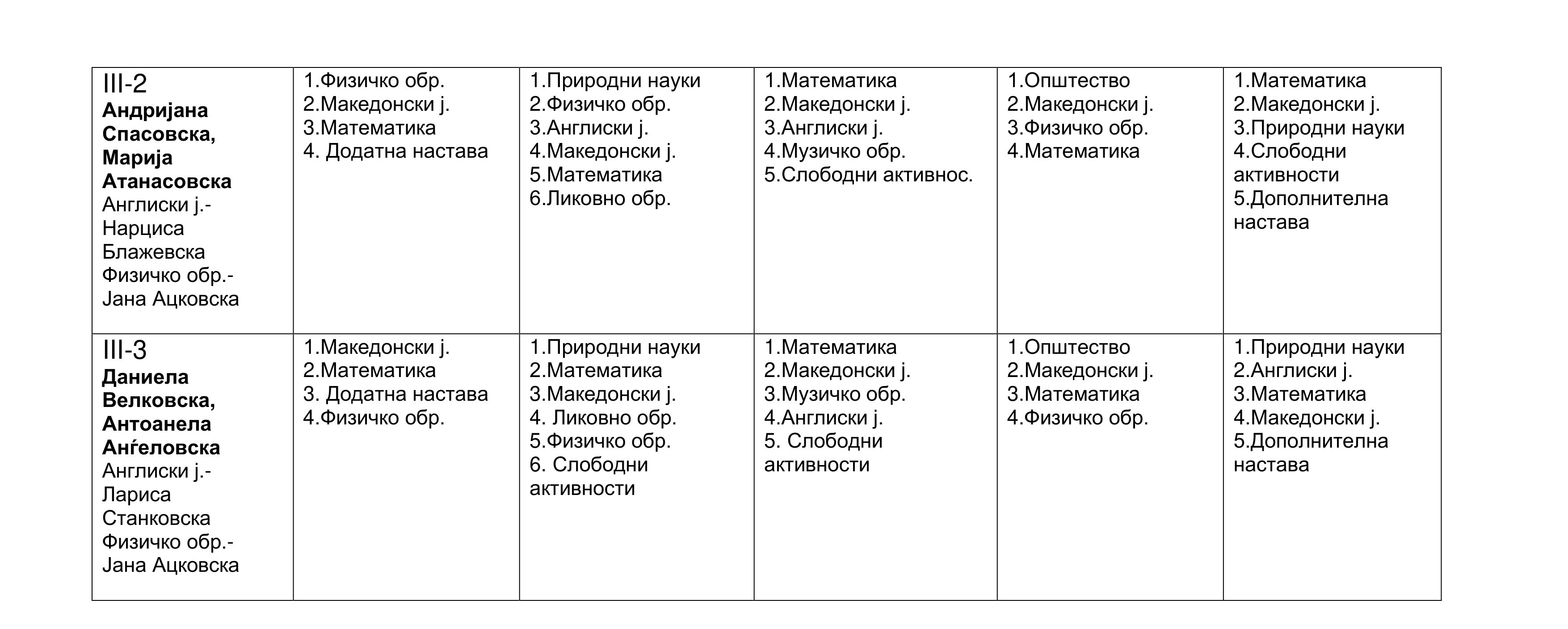 Raspored oddelenska nastava 4