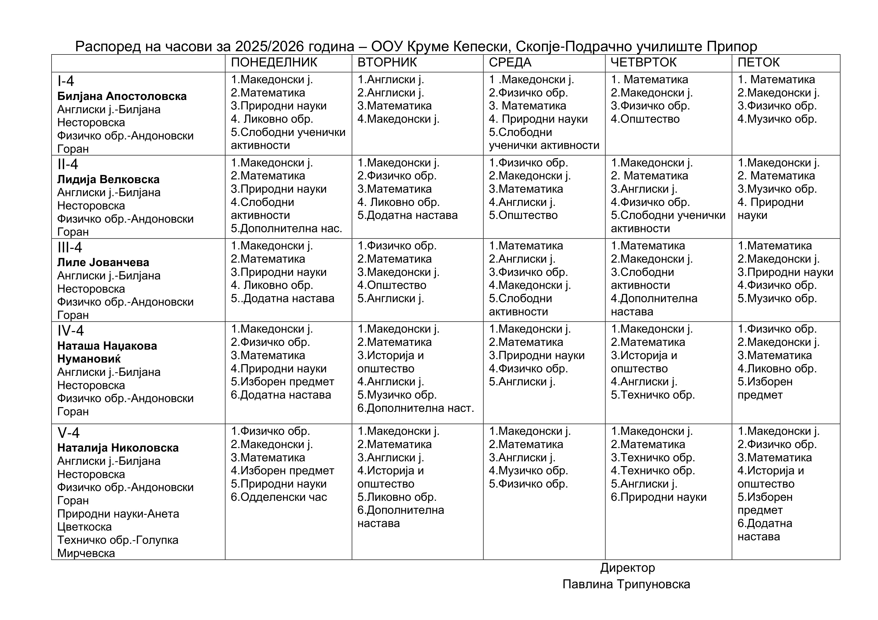 Raspored oddelenska nastava 5